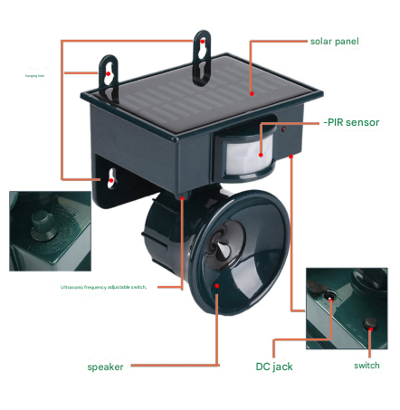Dark Green Solar Powered Ultrasonic Animal Repeller - Motion Activated Outdoor Pest Deterrent for Garden Tristar Online