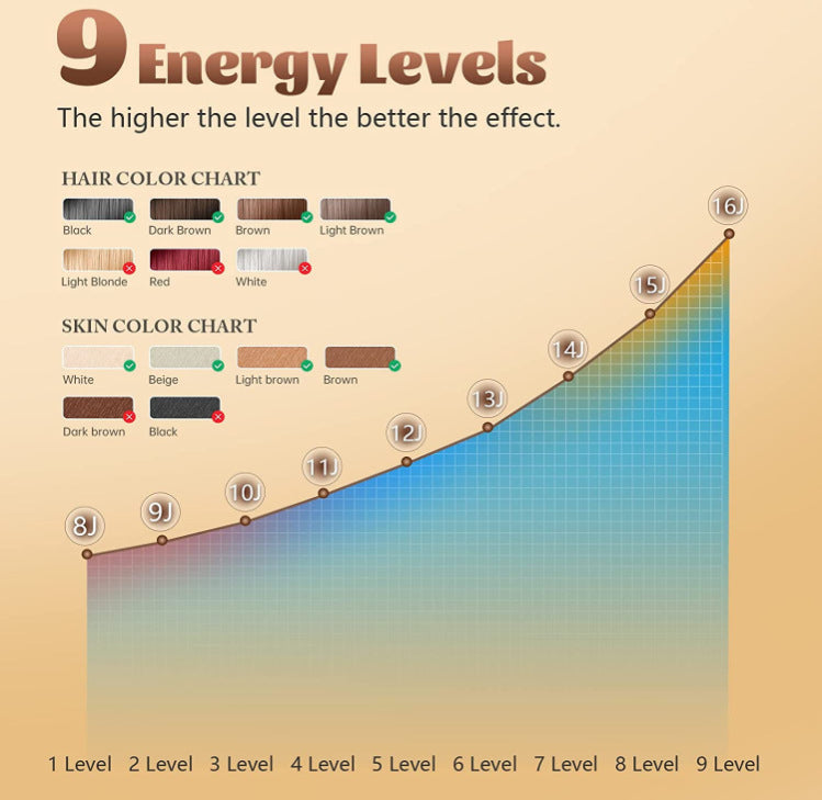 IPL Hair Removal Device - 3-in-1 Permanent Hair Reduction, Skin Rejuvenation & Acne Control(white) Tristar Online