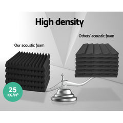 Alpha 60pcs Acoustic Foam Panels Tiles Studio Sound Absorbtion Wedge 30X30CM Tristar Online
