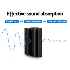 Alpha 20pcs Studio Acoustic Foam Corner Bass Trap Sound Absorption Treatment Tristar Online