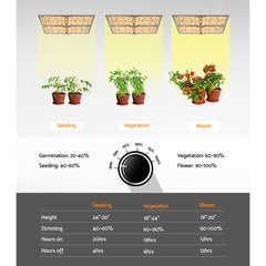 Greenfingers Max 4500W LED Grow Light Full Spectrum Indoor Veg Flower All Stage Tristar Online