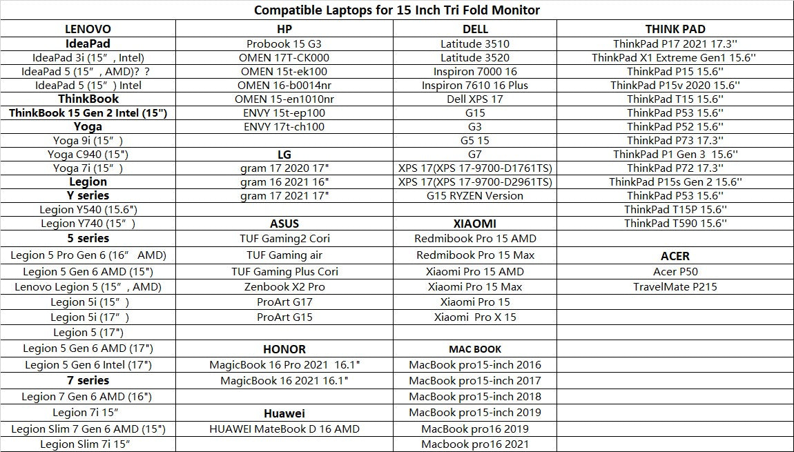 15 inch Trifold Portable Monitor 1080P IPS FHD Laptop Screen Extender For Laptop - Space Grey ( Open Never Used ) Trion