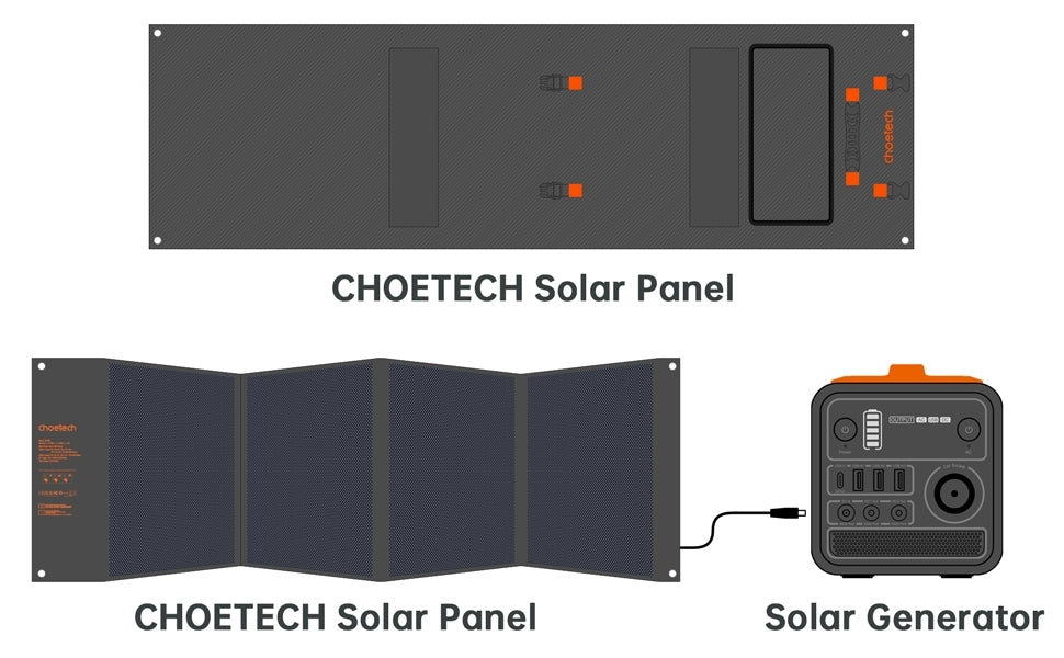 CHOETECH SC008 120W Foldable Solar Charger Tristar Online