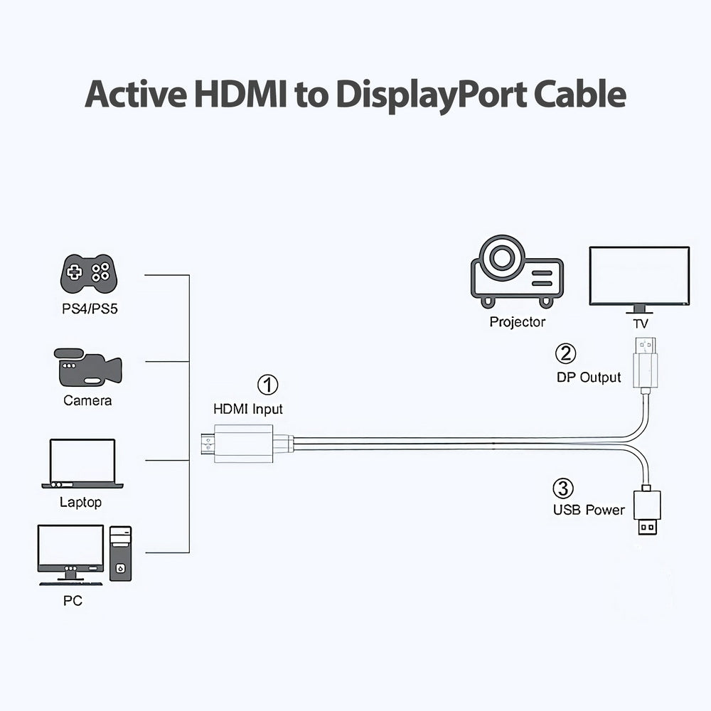 Simplecom TH201 HDMI to DisplayPort Active Converter Cable 4K@60hz USB Powered 2M Tristar Online