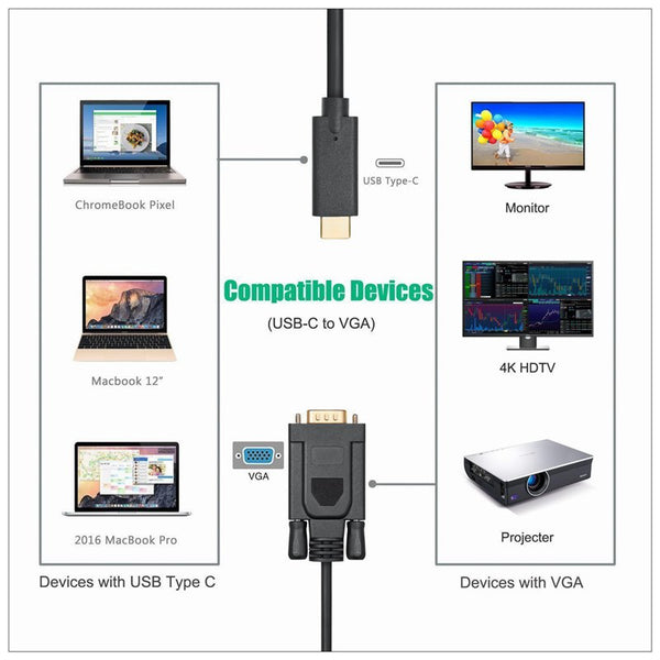1.8M Type C USB-C Thunderbolt 3 to VGA Cable Male to Male Converter for MacBook Tristar Online