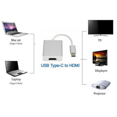 Type C USB-C Adapter Cable Converter USB 3.1 to HDMI HDTV 1080P Tristar Online