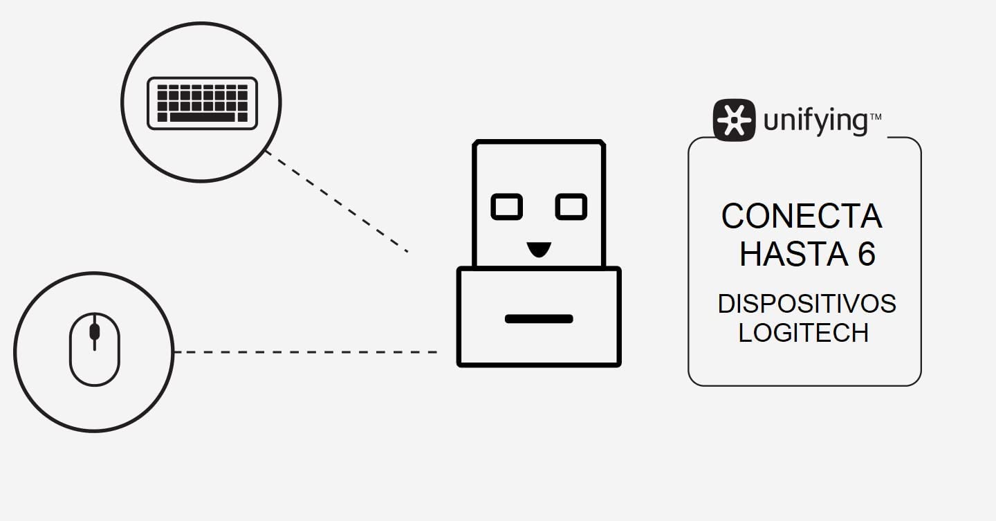 Logitech USB Unifying Receiver, 2.4 GHz Wireless Technology for PC/Mac/Laptop - Black Tristar Online