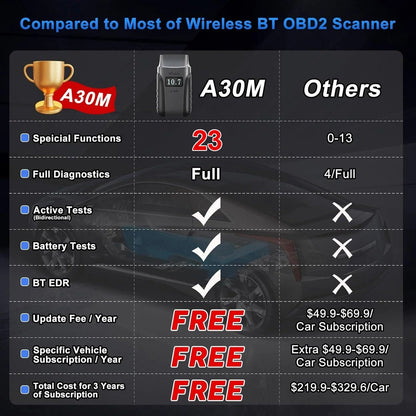 2025 A30M Bluetooth Diagnostic Scanner Global Version Tristar Online