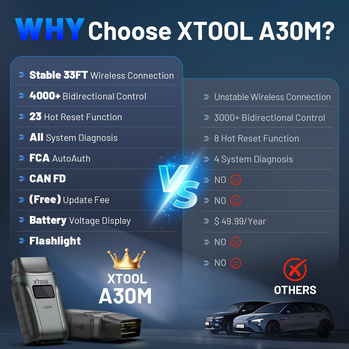 2025 A30M Bluetooth Diagnostic Scanner Global Version Tristar Online
