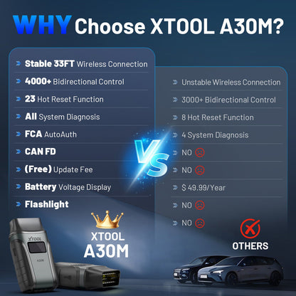 2025 A30M Bluetooth Diagnostic Scanner Global Version Tristar Online