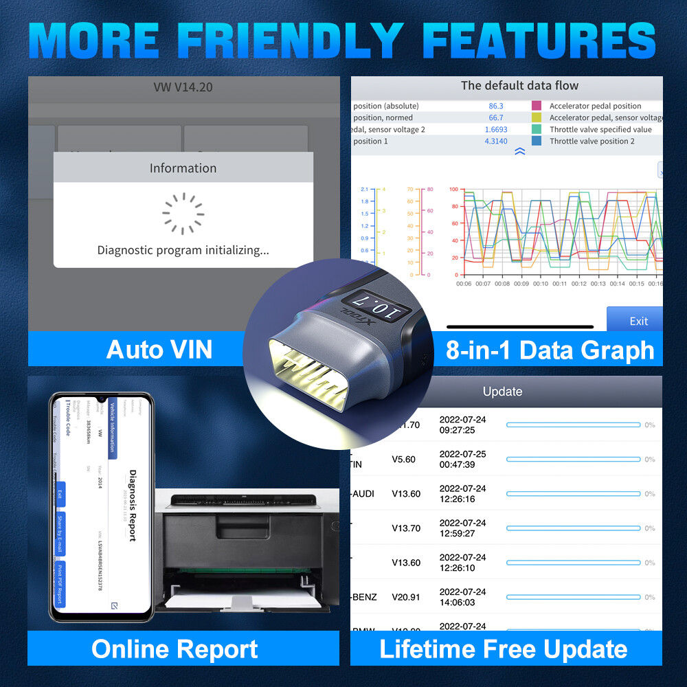 2025 A30M Bluetooth Diagnostic Scanner Global Version Tristar Online