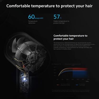 Xiaomi Mi Iconic Hair Dryer H300 with Magnetic Diffuser Philips
