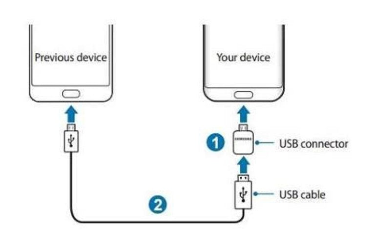 USB-C Male to USB Type-A Female Converter USB Type-C OTG Hosting Adapter Connector For Samsung Mobile Phone Tablets (White) New, Generic Packaging