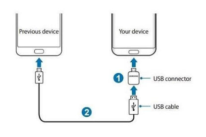USB-C Male to USB Type-A Female Converter USB Type-C OTG Hosting Adapter Connector For Samsung Mobile Phone Tablets (White) New, Generic Packaging