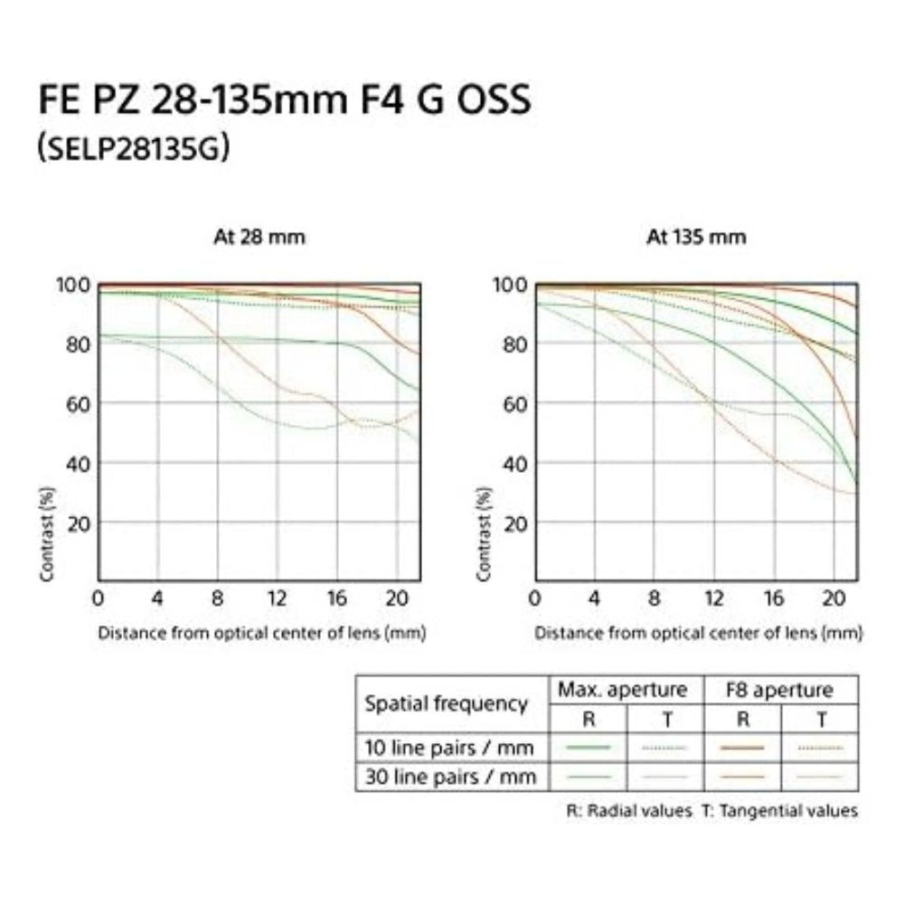 Sony FE PZ 28-135mm f/4 G OSS Lens (SELP28135G) Sony