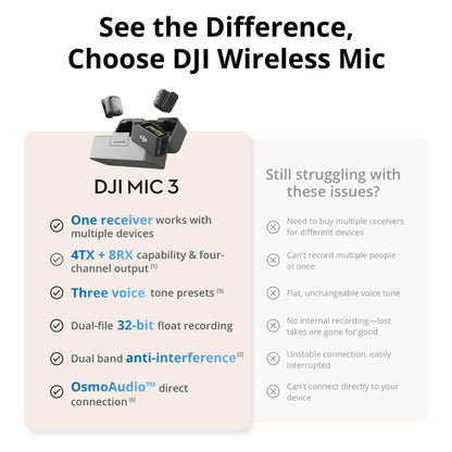 DJI Mic 3 (1 TX + 1 RX) Wireless Video Microphones DJI