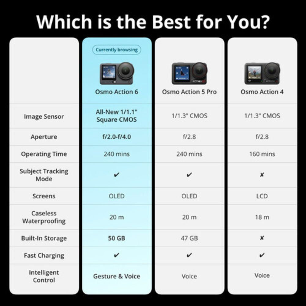 DJI Osmo Action 6 Adventure Combo DJI