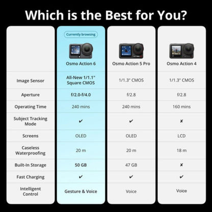 DJI Osmo Action 6 Adventure Combo DJI