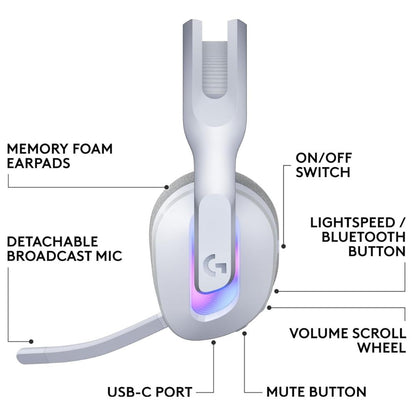 Logitech G522 Lightspeed Wireless Gaming Headset White