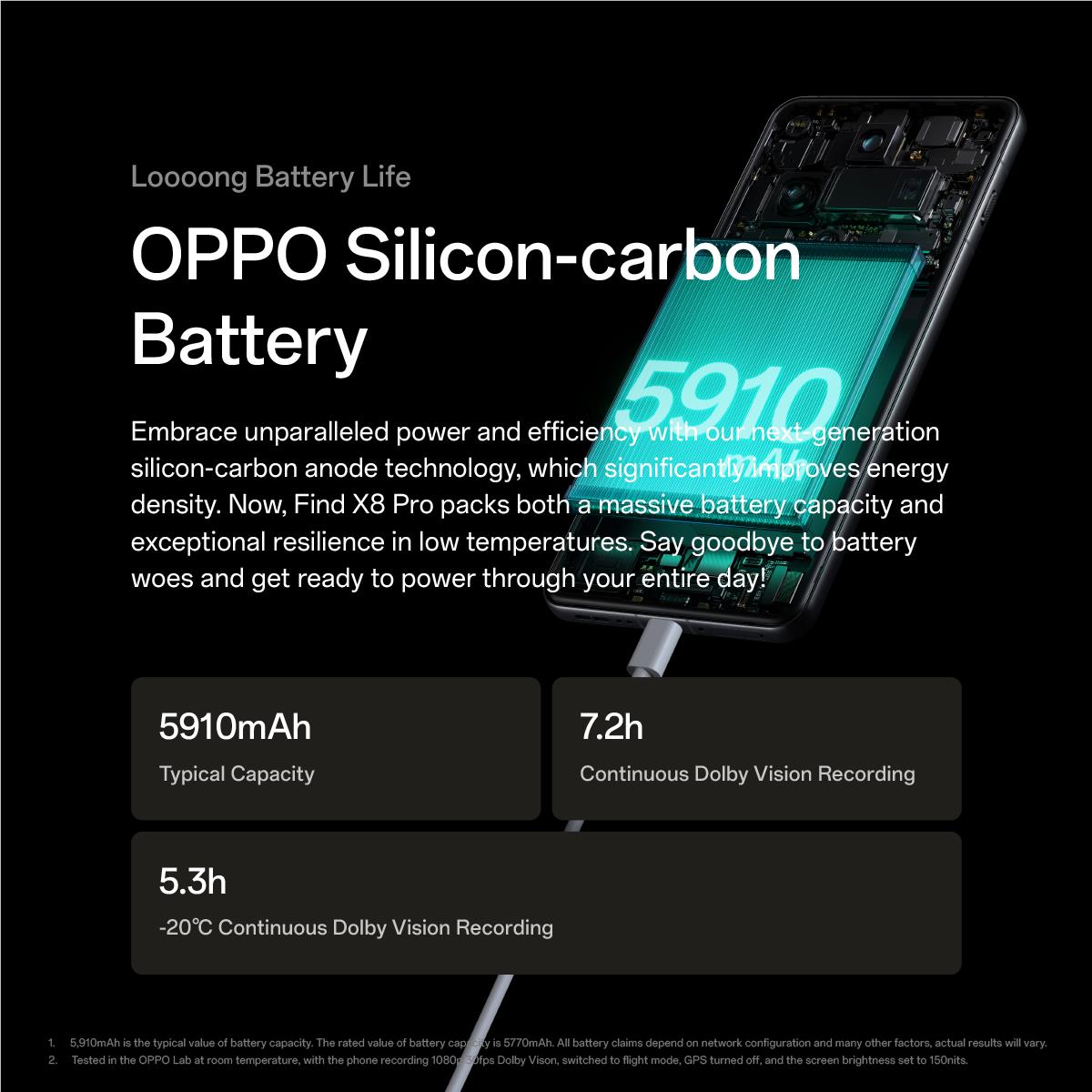 OPPO Find X8 Pro 5G 512GB (Space Black) Smartphone (AU Version) Pristine - Refurbished (Copy) OPPO