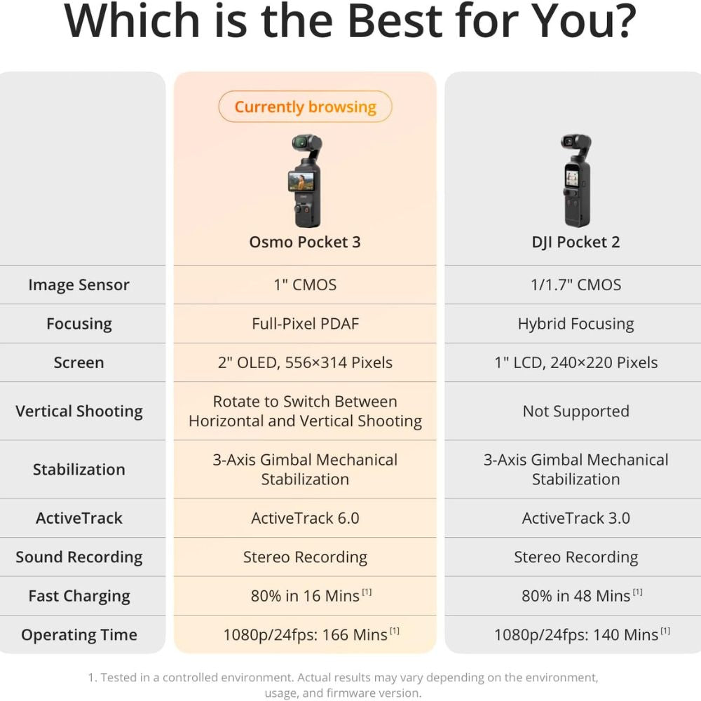 DJI Osmo Pocket 3 – 4K Vlogging Camera | 1″ CMOS, Stabilized, Fast Focus, Rotatable Screen DJI