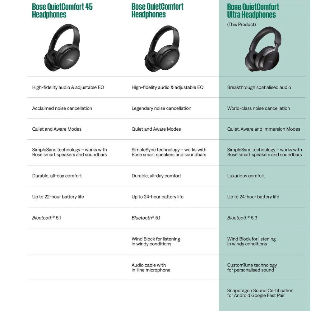 Bose QuietComfort Ultra Headphones - Light White