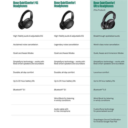 Bose QuietComfort Ultra Headphones - Dark Black