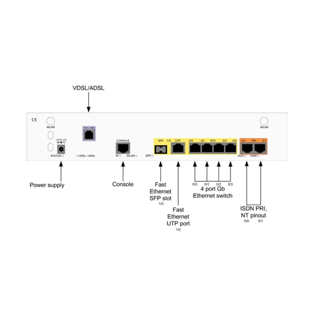 OneAccess One700-2P AV2 Gb5T/a Multi Service Access Router AU Version ...