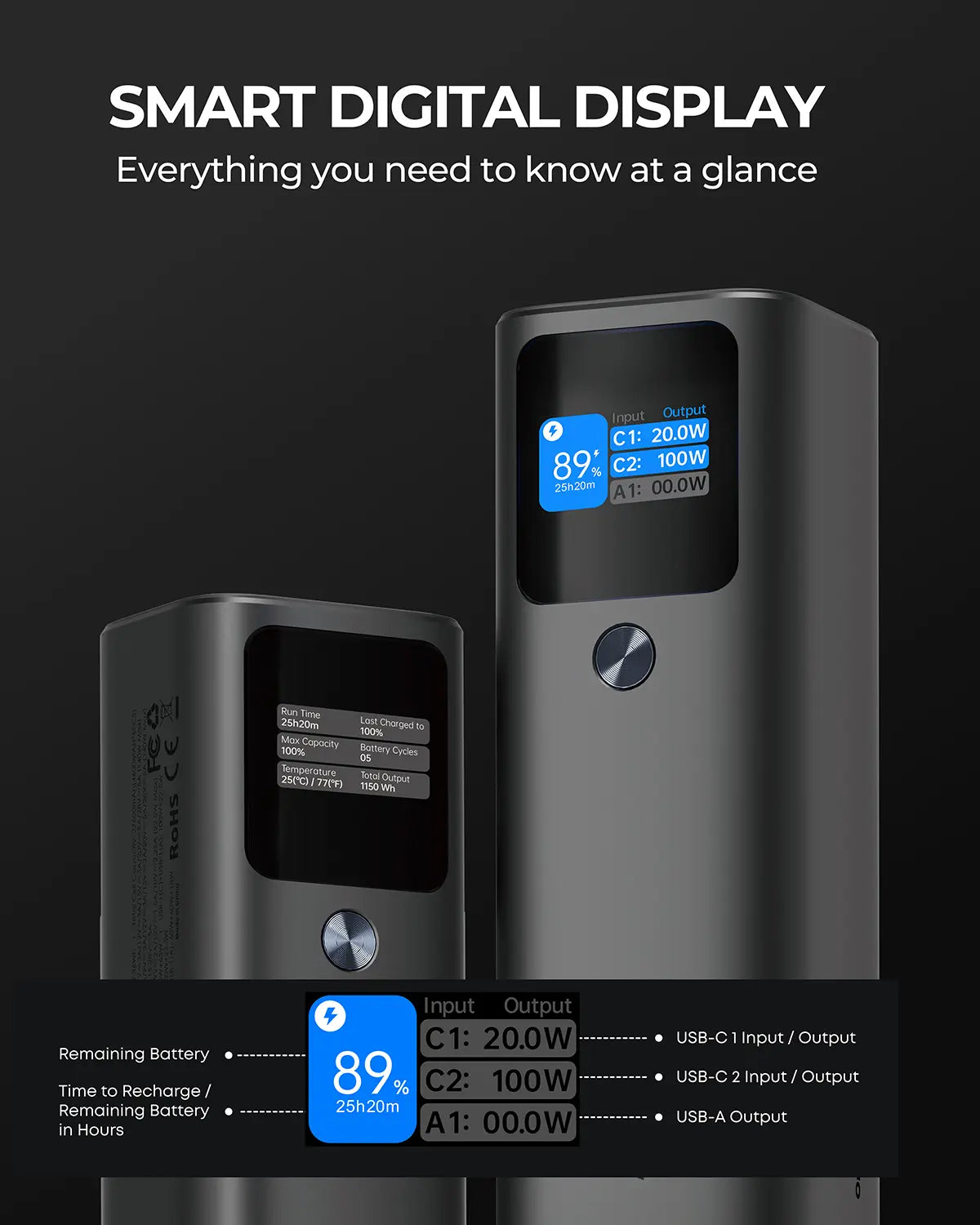 Aukey Sprint X 27.6K 140W 27,600mAh Portable Power Bank with PD3.1 (PB-Y45) Tristar Online