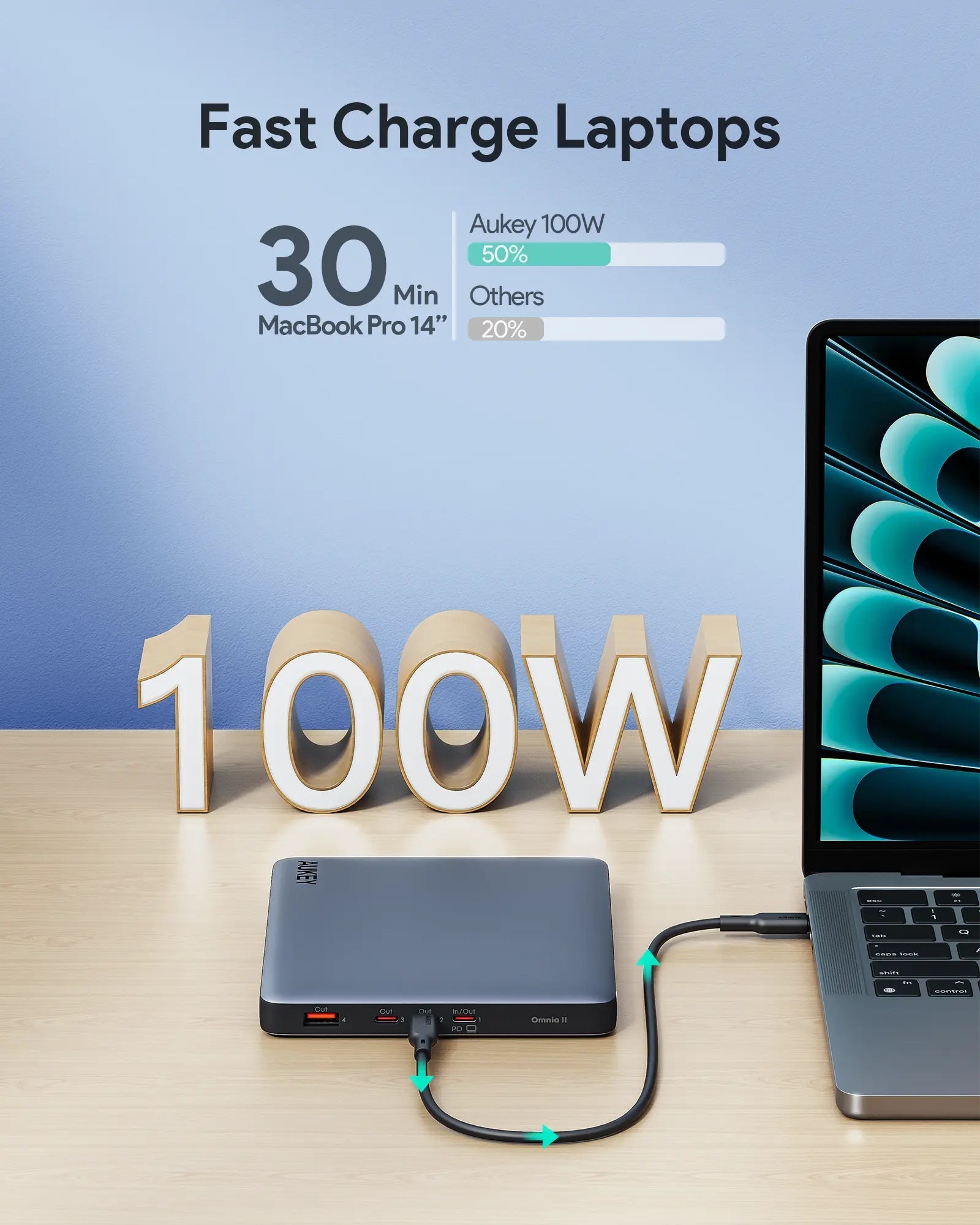 Aukey Sprint X 20K 100W 20000mAh Laptop Power Bank with PD3.0 (PB-Y44) Tristar Online