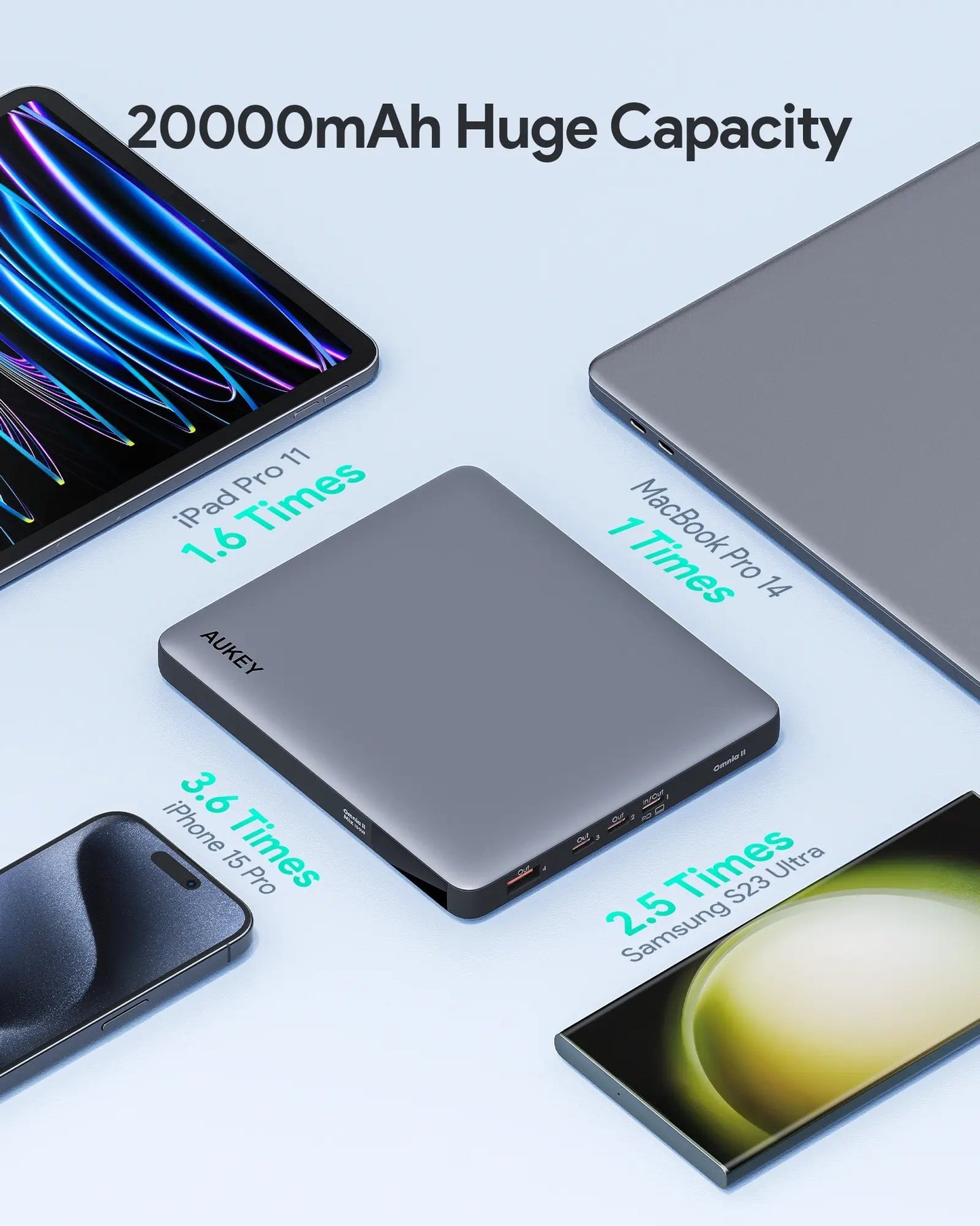 Aukey Sprint X 20K 100W 20000mAh Laptop Power Bank with PD3.0 (PB-Y44) Tristar Online