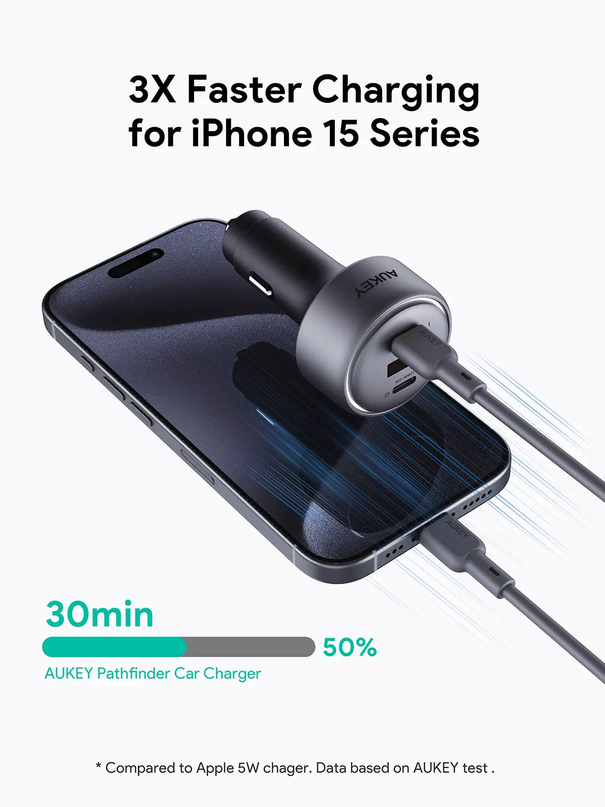 Aukey Pathfinder Mix 3 66W Fast Charging Car Charger (CC-P1) Tristar Online