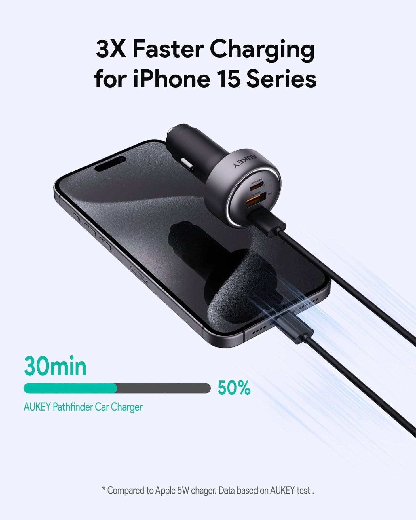 Aukey Pathfinder Mix 3 100W Fast Charging Car Charger 100W (CC-P3) Tristar Online
