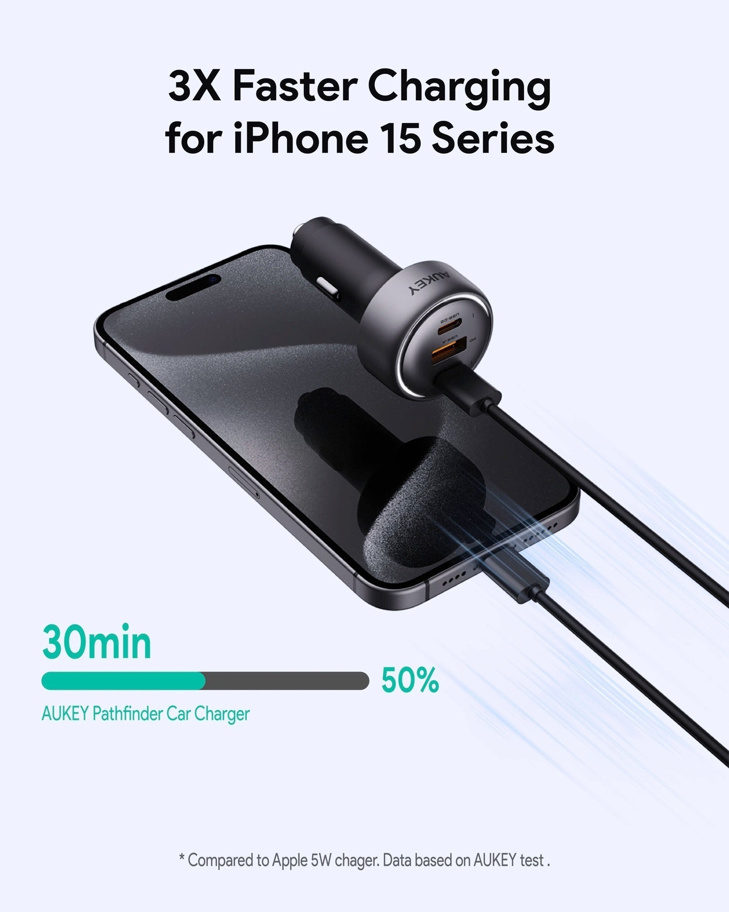 Aukey Pathfinder Mix 3 100W Fast Charging Car Charger 100W (CC-P3) Tristar Online