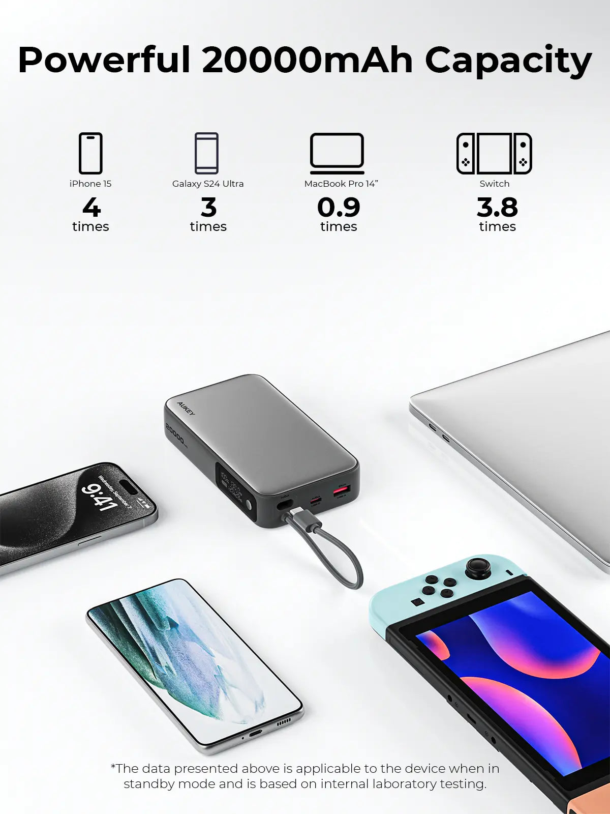 Aukey Spark Sling 20000 Compact Fast Charging Power Bank with Built-in USB-C Cable (PB-Y48) Tristar Online