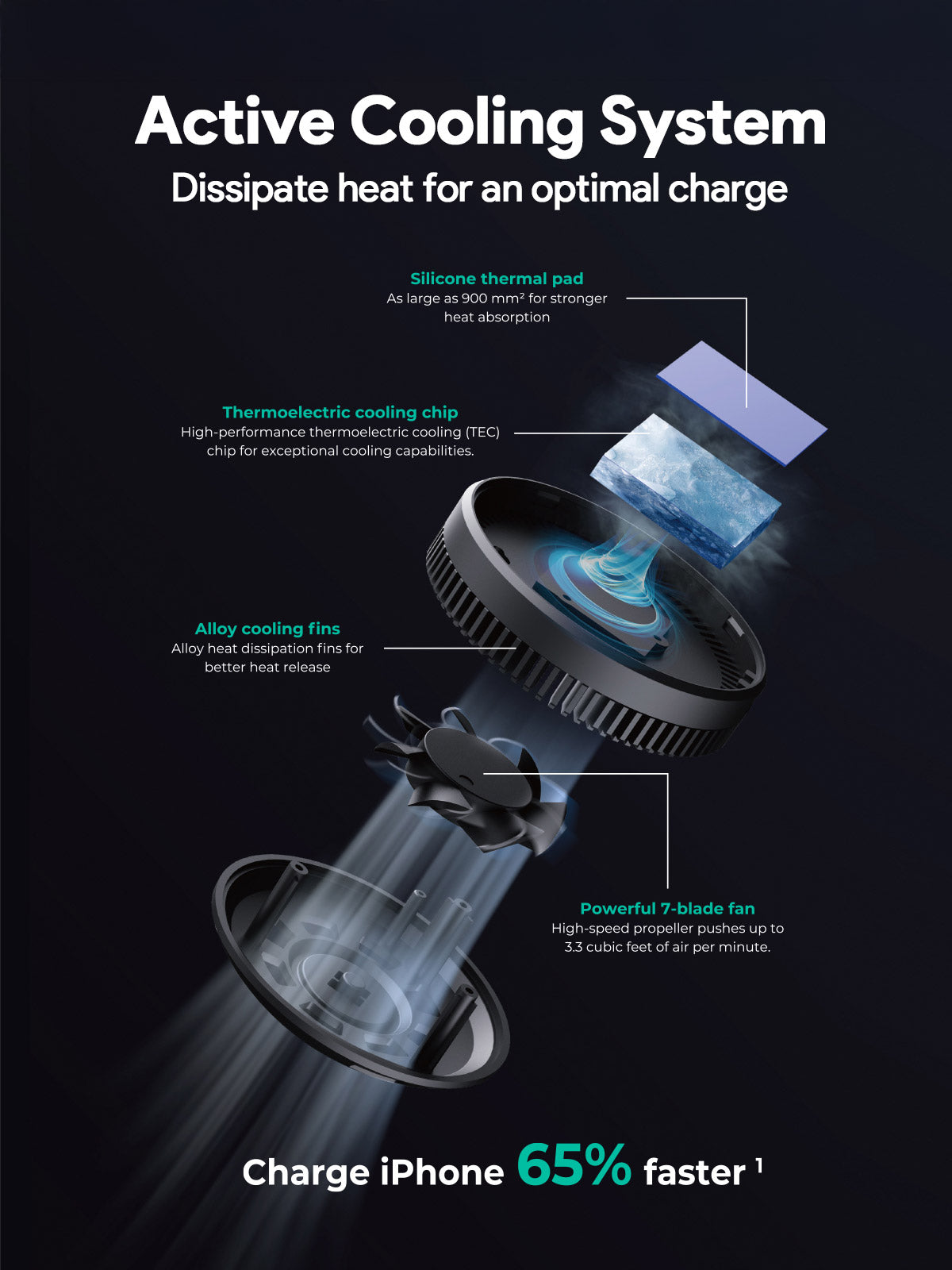 Aukey MagFusion Dash Pro Qi2 Magnetic Fast Wireless Charging Phone Mount with Active Cooling (HD-MC13A) Tristar Online