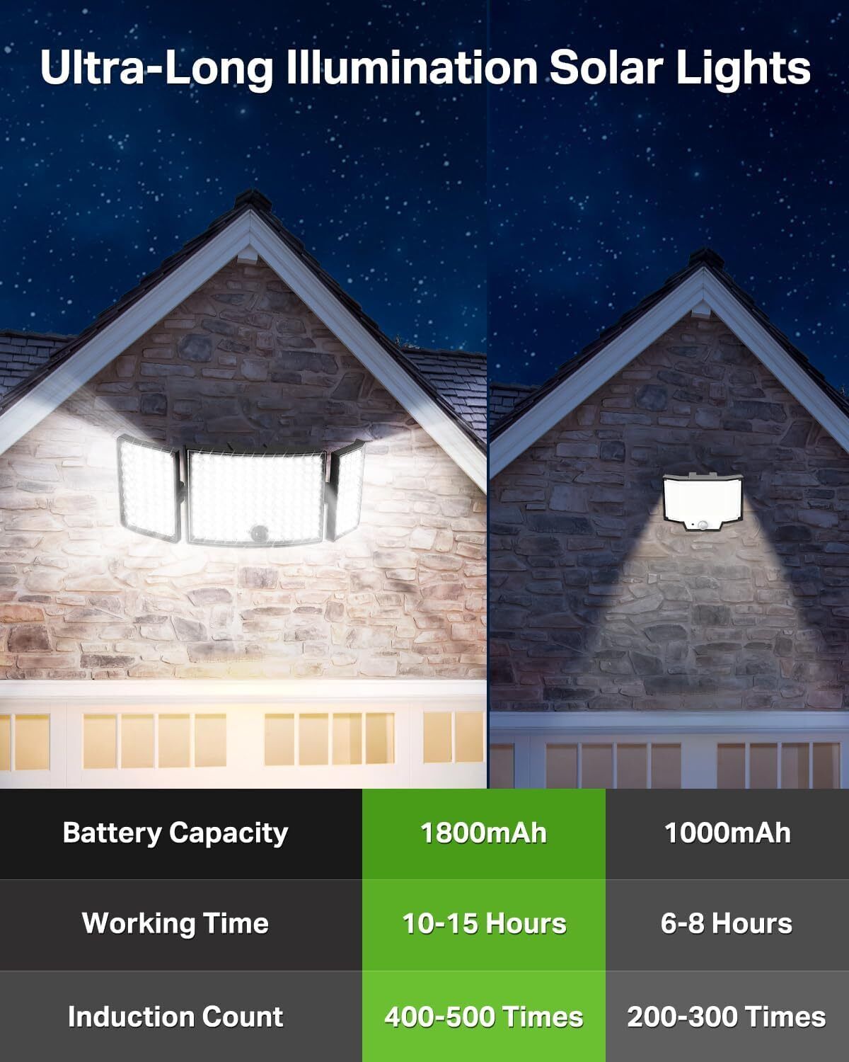 234 LED Solar Motion Sensor Light 5500K Cool Black Outdoor Security Flood Lamp Tristar Online