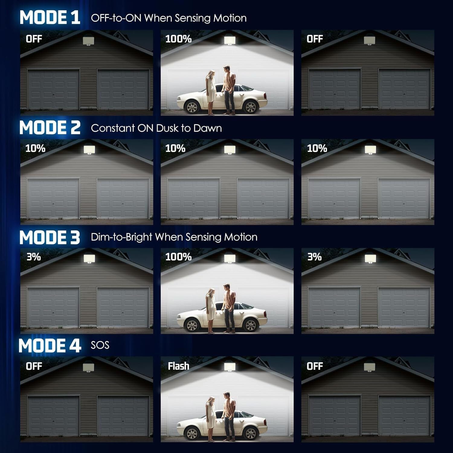 294 LED Solar Light Motion Sensor 6500K Black Outdoor Security Wall Flood Lamp Tristar Online