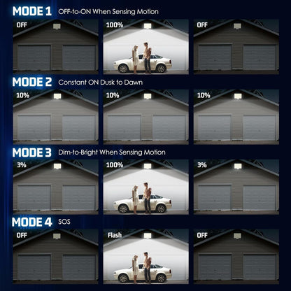 294 LED Solar Light Motion Sensor 6500K Black Outdoor Security Wall Flood Lamp Tristar Online