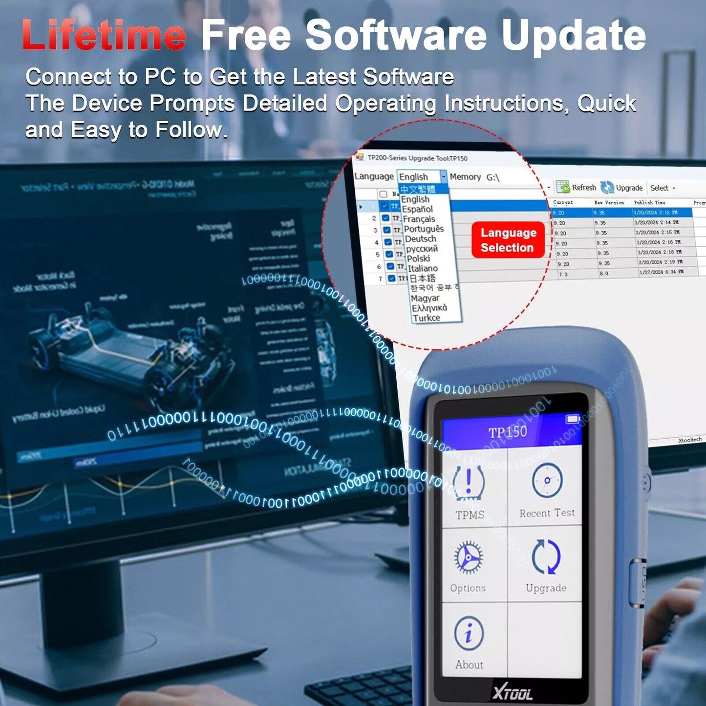 TP150 TPMS Reset Tool 2025 WiFi CAN EOBD OBDII Tristar Online