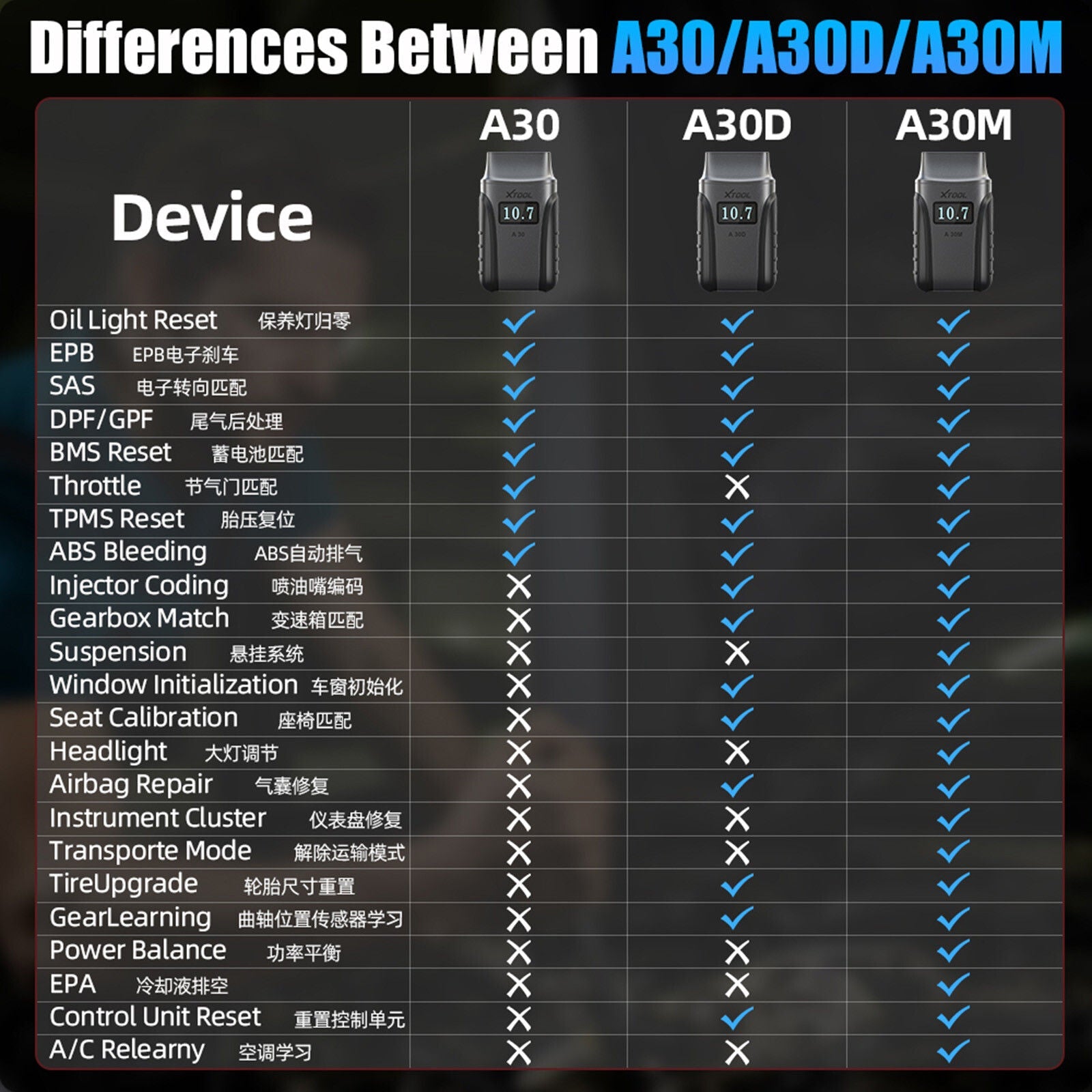 2025 A30M Bluetooth Diagnostic Scanner Global Version Tristar Online