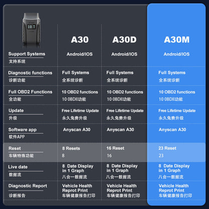 2025 A30M Bluetooth Diagnostic Scanner Global Version Tristar Online