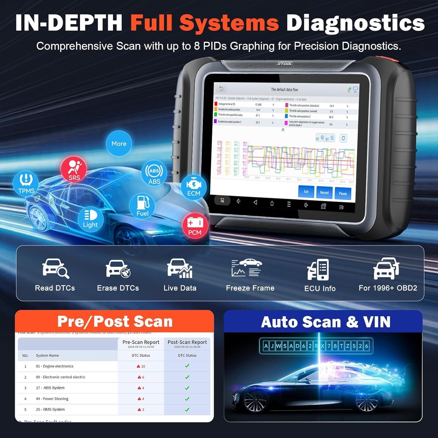 D8S OBD2 Scanner Diagnostic Tool 2025 Newest Version Tristar Online