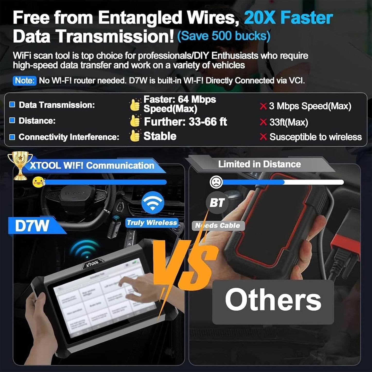 D7W Wireless OBD2 Scanner ECU Coding Key Programming Tristar Online