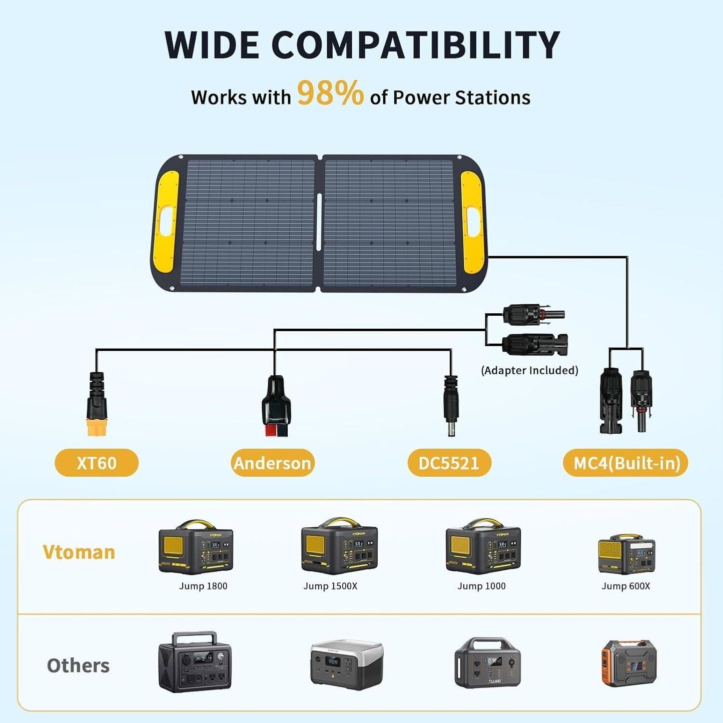 Jump 1000 1000W 1408Wh Power Station + 110W Solar Panel Tristar Online