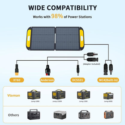Jump 1000 1000W 1408Wh Power Station + 110W Solar Panel Tristar Online