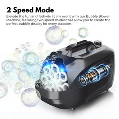 GOMINIMO Automatic Bubble Blower Machine for Kids (Black) GO-ABBM-100-JH Tristar Online