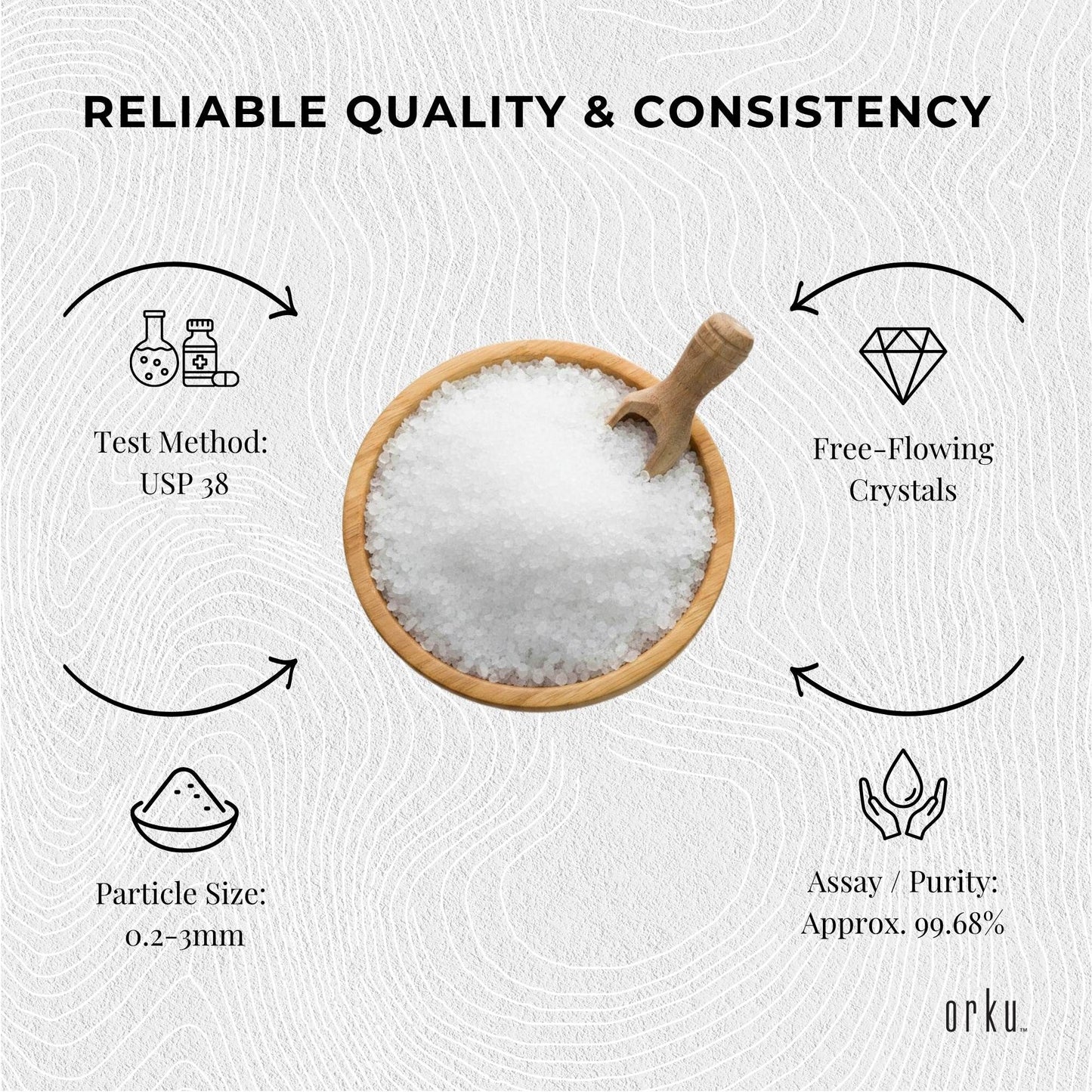 Orku 20Kg USP Epsom Salt Crystals Magnesium Sulphate - Bath Soak Salts