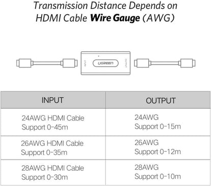 UGREEN 40265 HDMI Extender Signal Booster Active HDMI to HDMI Connector Tristar Online