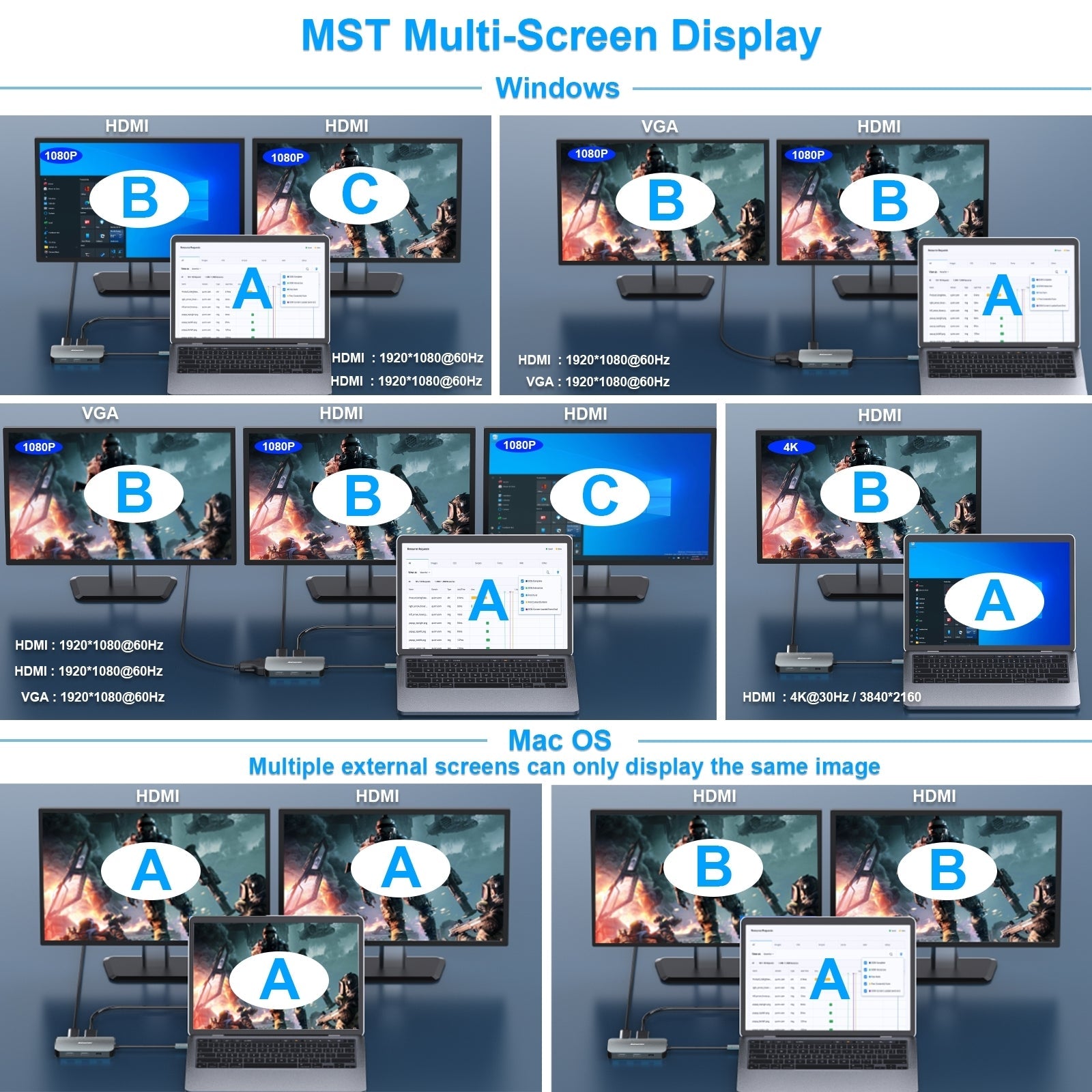 BENFEI 335GY USB-C Hub with Triple Display, 8-in-1 Docking Station (100W PD, Dual 4K HDMI, VGA, 3x USB 3.0) Tristar Online